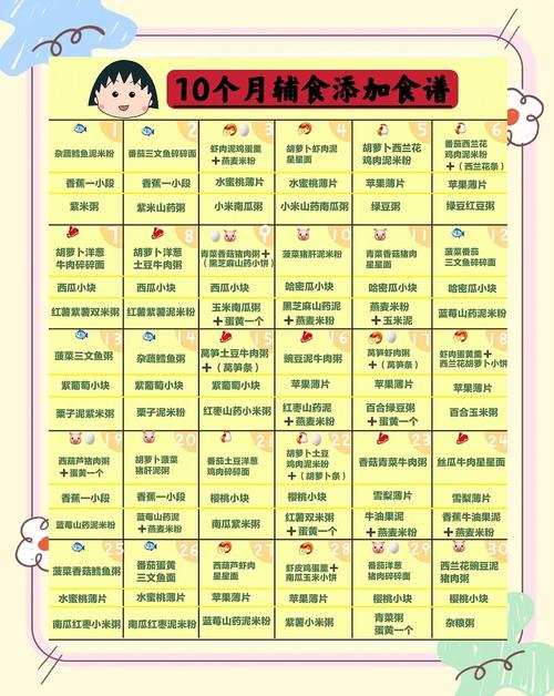 永州代生咨询机构:宝宝10个月辅食
