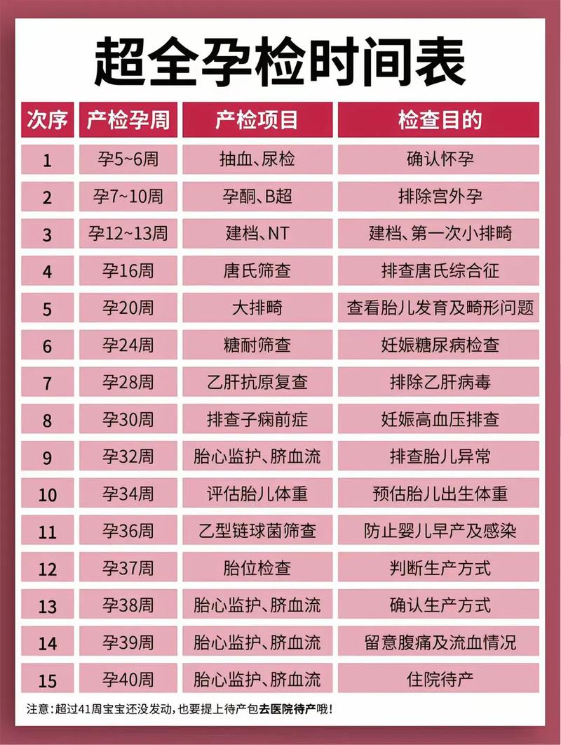 永州代生中心:孕妇生化检查是什么